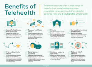 Benefits for Patients