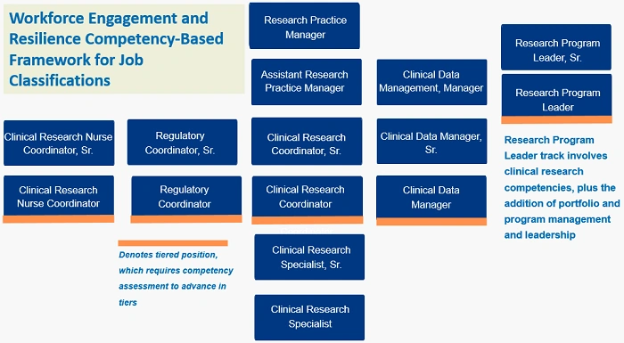 Types of Duke Health Careers