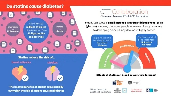 Why Most People Won't Take Statins